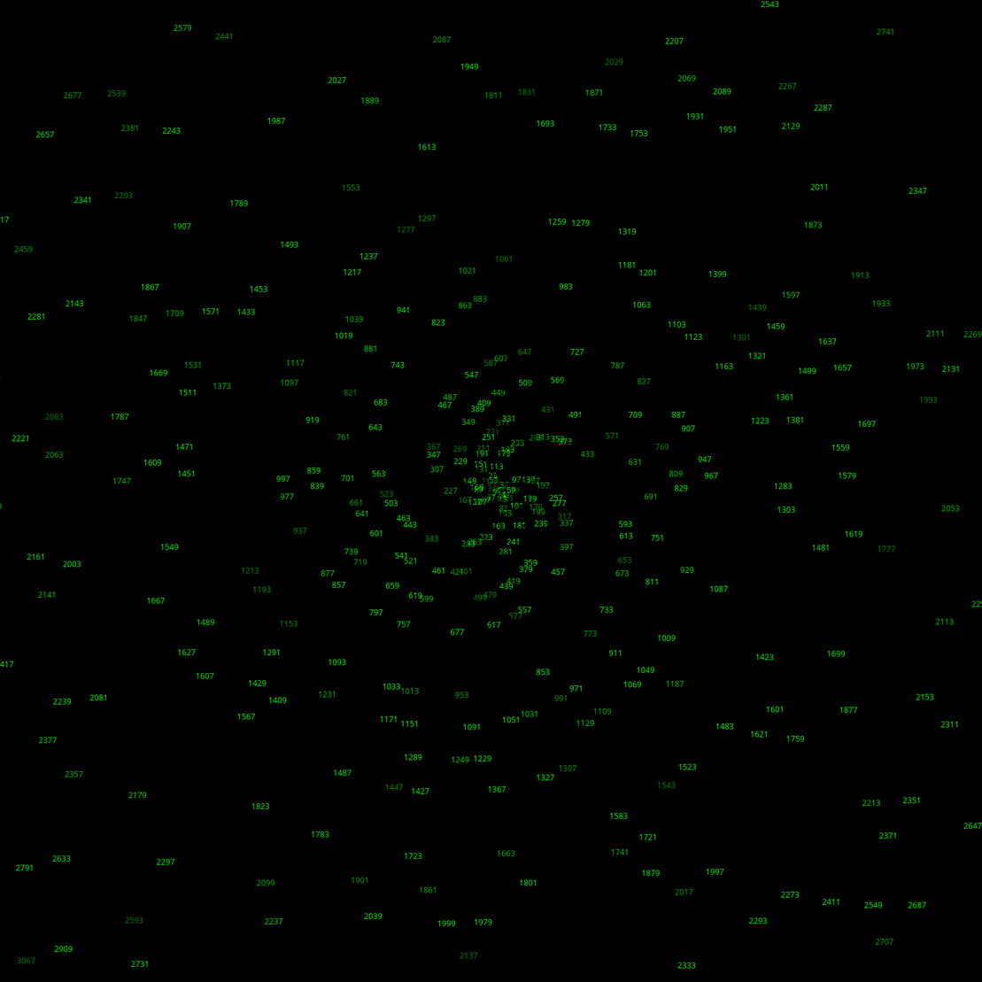 Polar Plot of Numbers #276