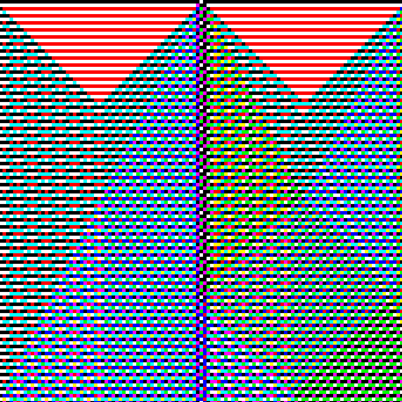 RGB Elementary Cellular Automaton #815