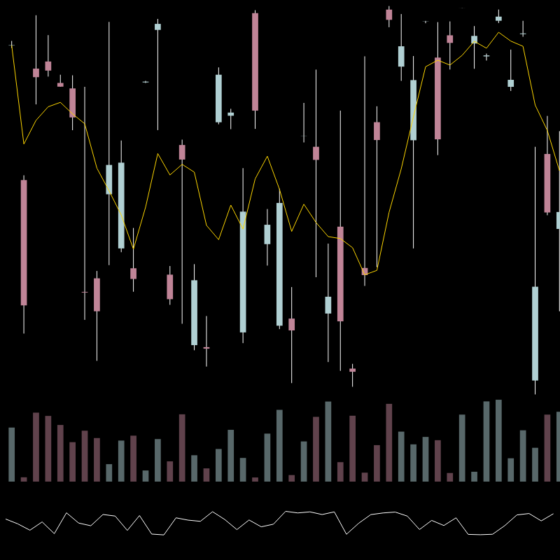 chARTs Two Dot O #62