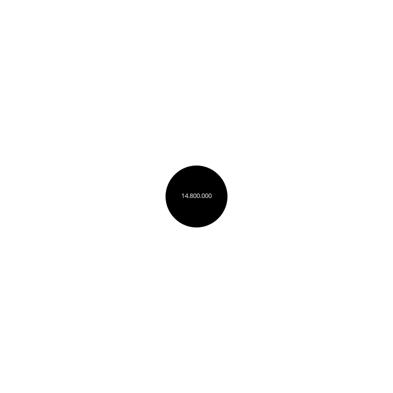 Circle #294
