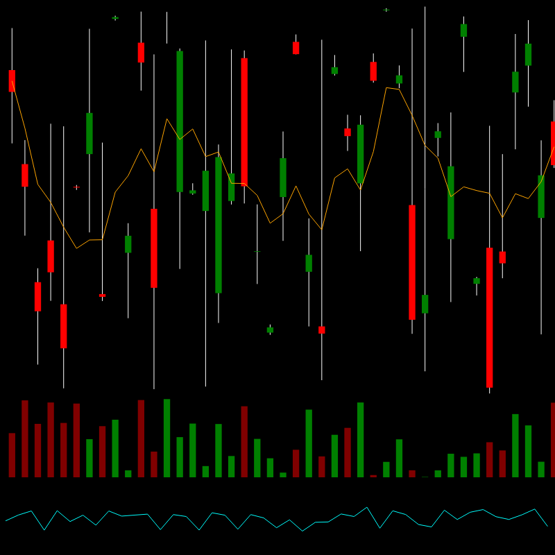 chARTs Two Dot O #328