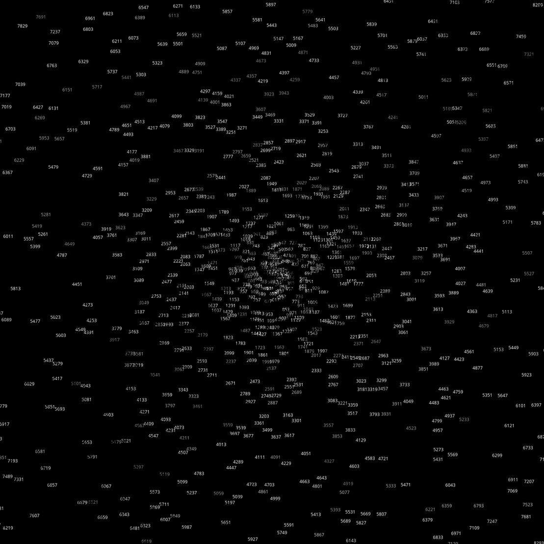 Polar Plot of Numbers #201