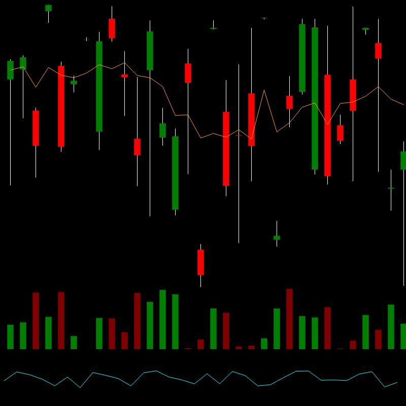 chARTs Two Dot O #324