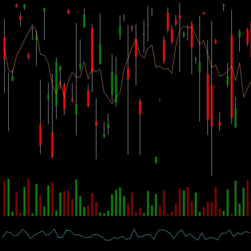 chARTs Two Dot O #142