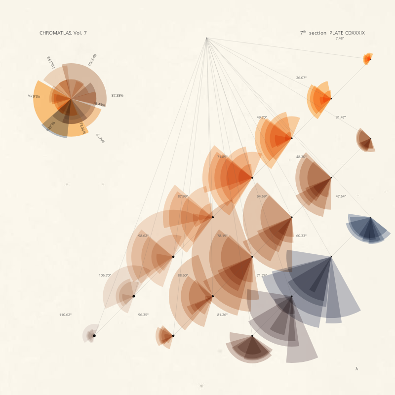 CHROMATLAS, Vol. 7 #50