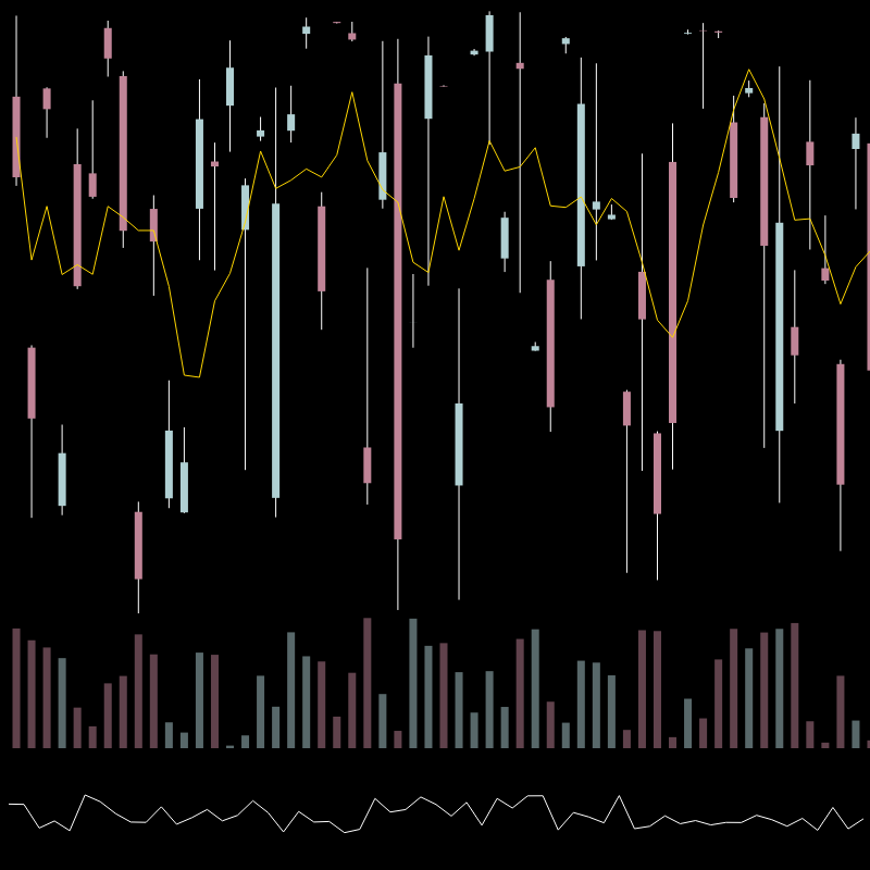 chARTs Two Dot O #167