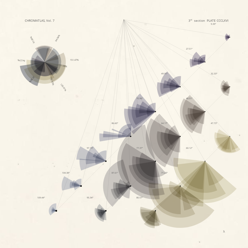 CHROMATLAS, Vol. 7 #82