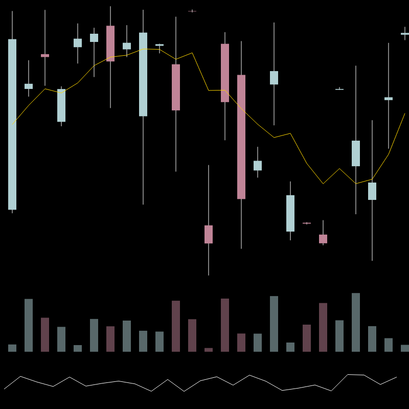 chARTs Two Dot O #5