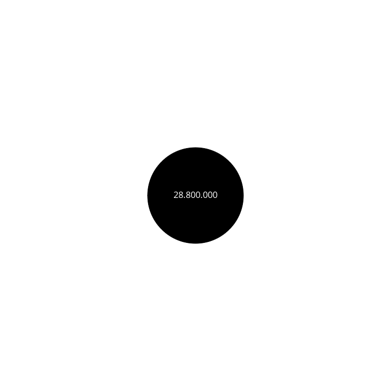 Circle #280