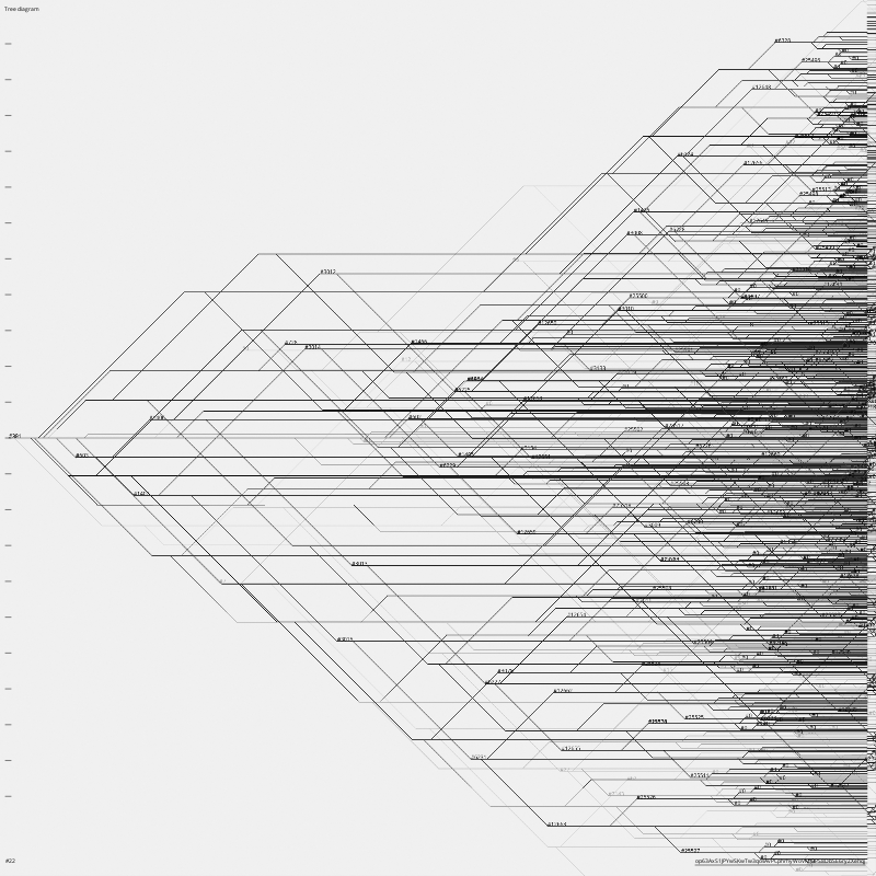 TREE DIAGRAM #22