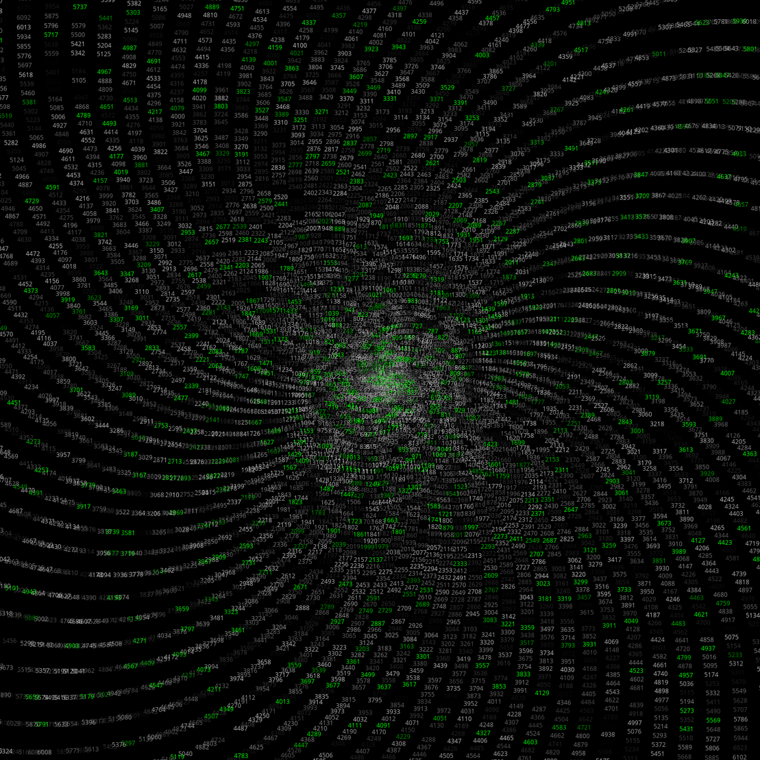 Polar Plot of Numbers #243