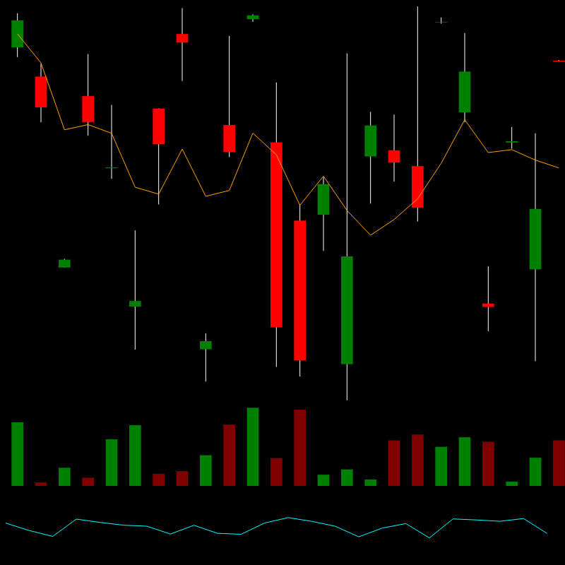 chARTs Two Dot O #301