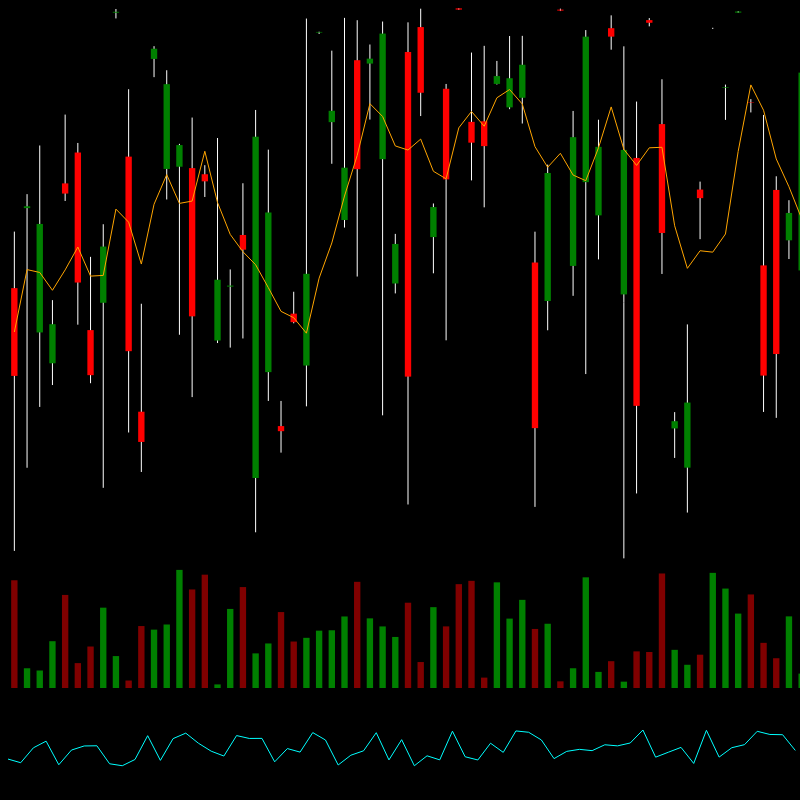 chARTs Two Dot O #253