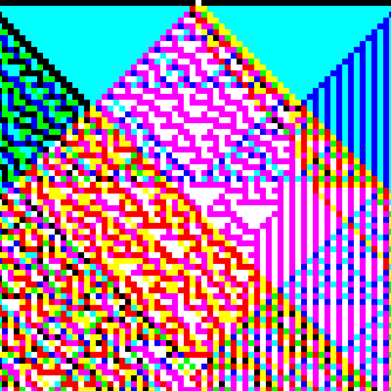 RGB Elementary Cellular Automaton #199