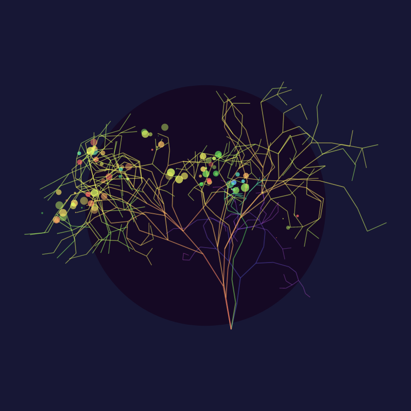 Propagate #256