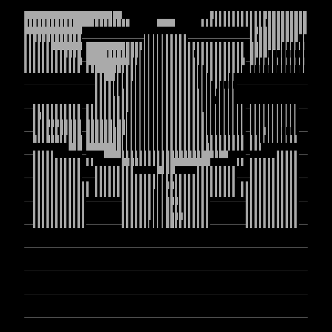 Device 1 #136