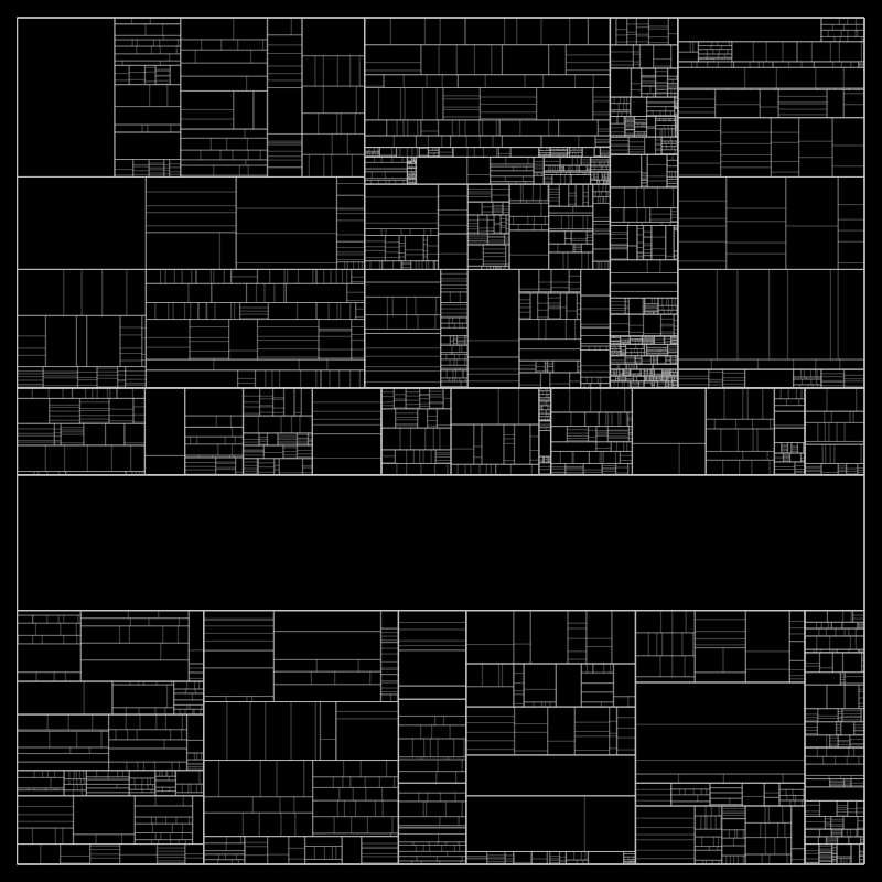 partition() #129