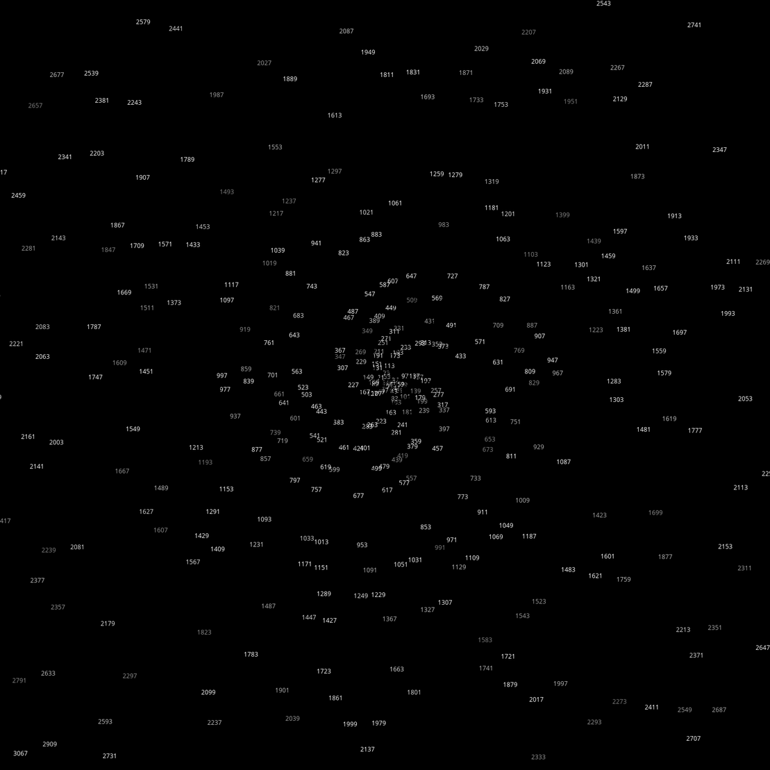 Polar Plot of Numbers #352