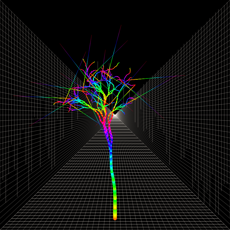 Decision Trees #47