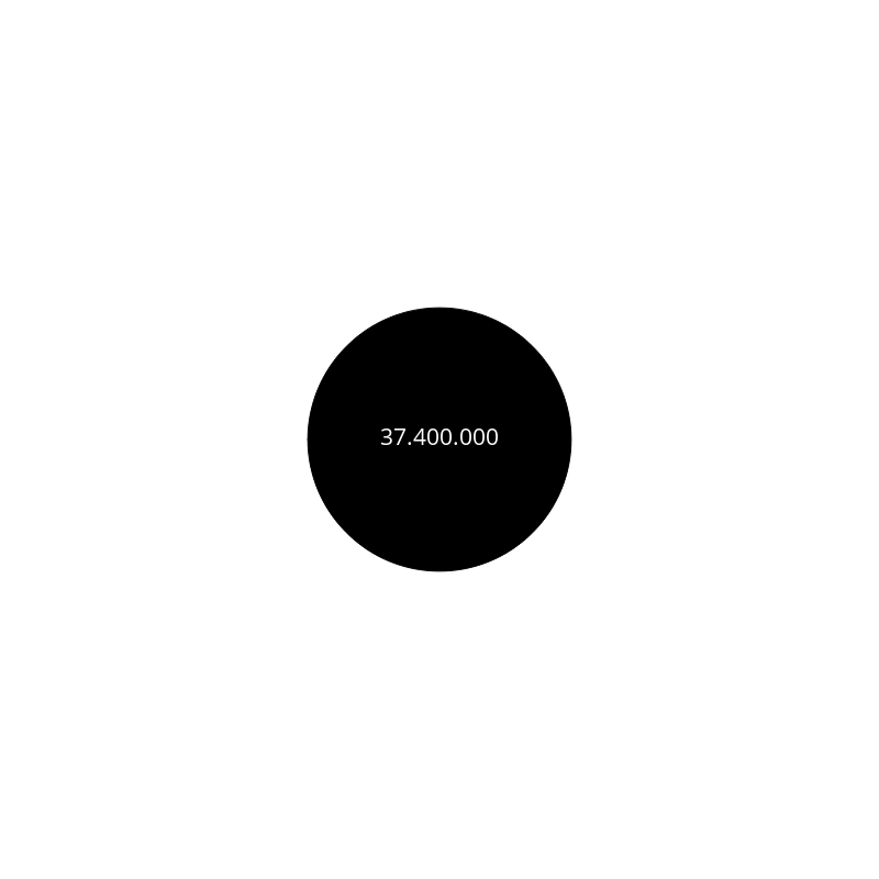 Circle #134