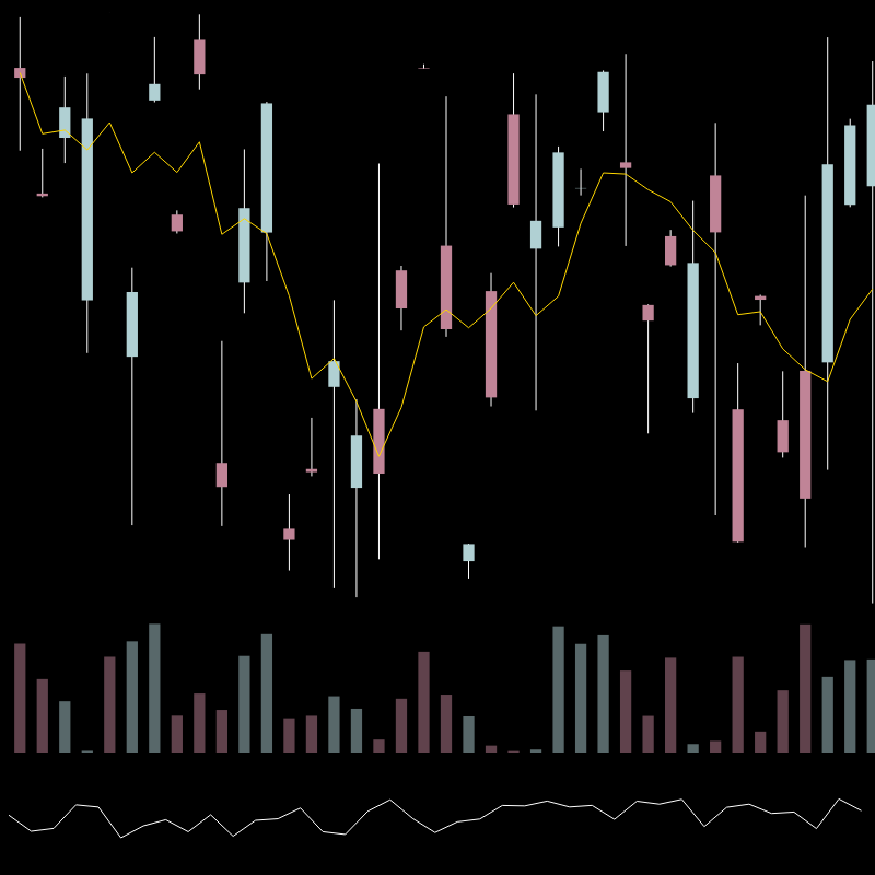 chARTs Two Dot O #279