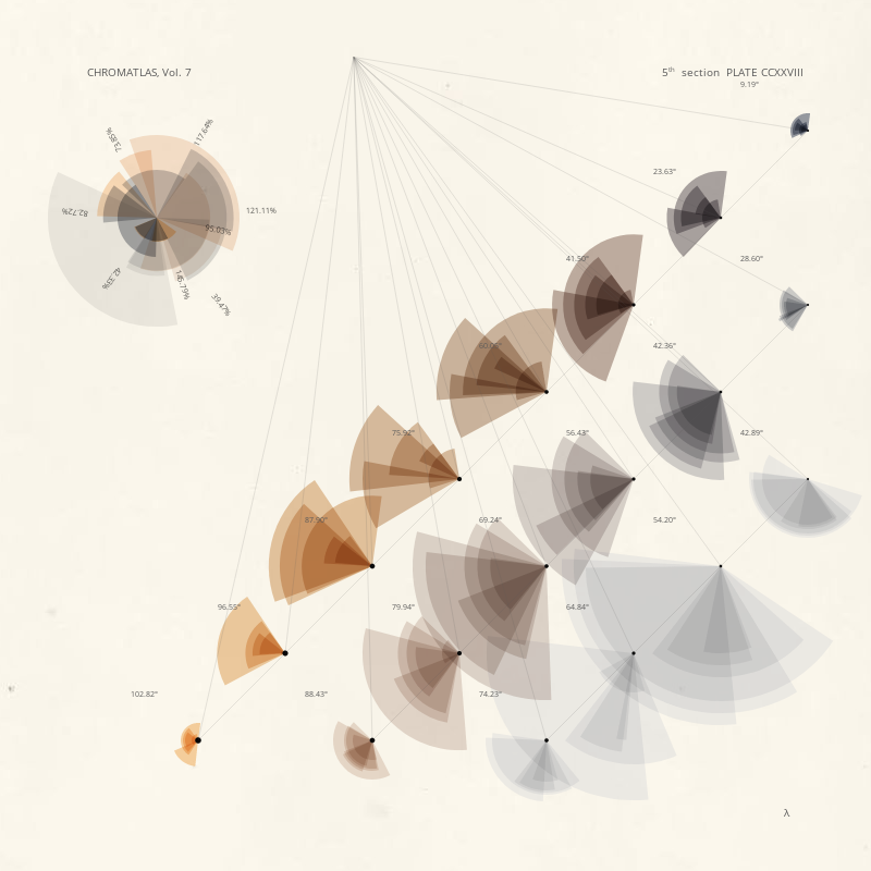 CHROMATLAS, Vol. 7 #43