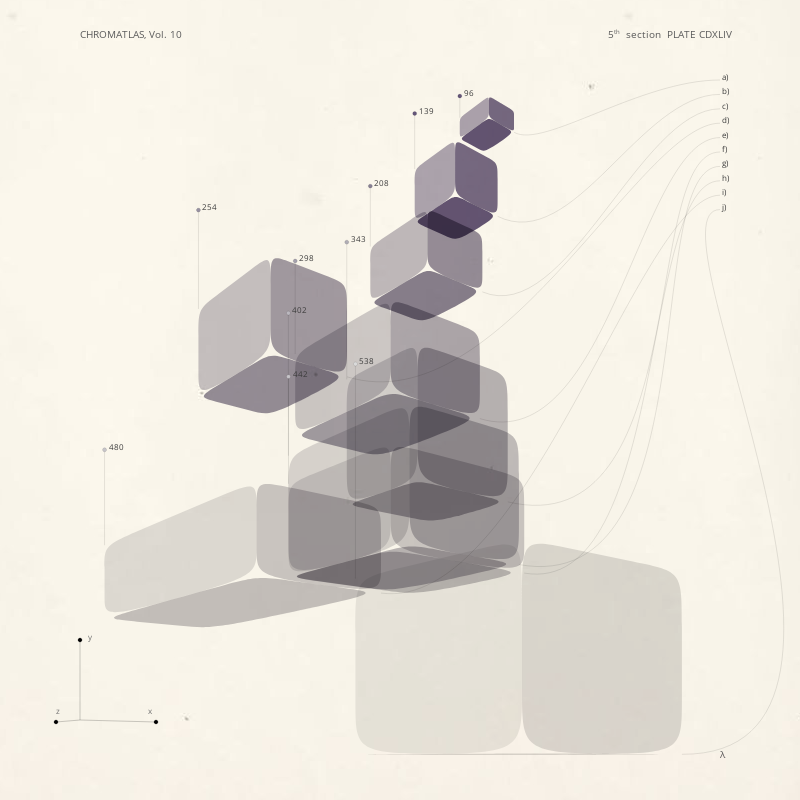 CHROMATLAS, Vol. 10 #99