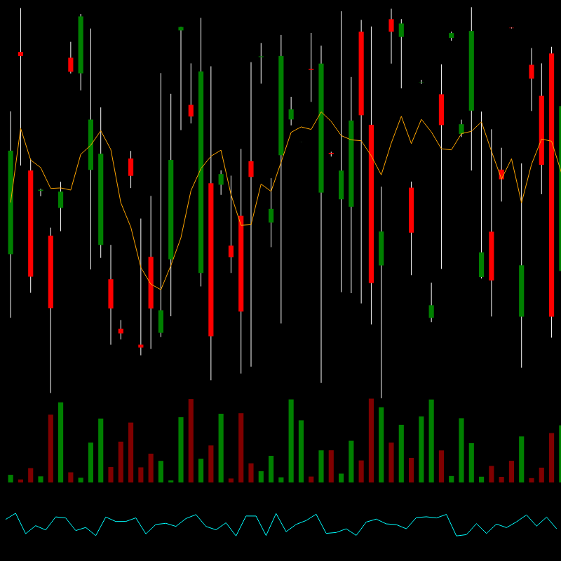 chARTs Two Dot O #93