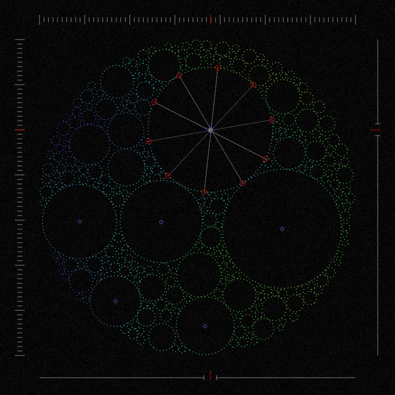 Community Analysis #37