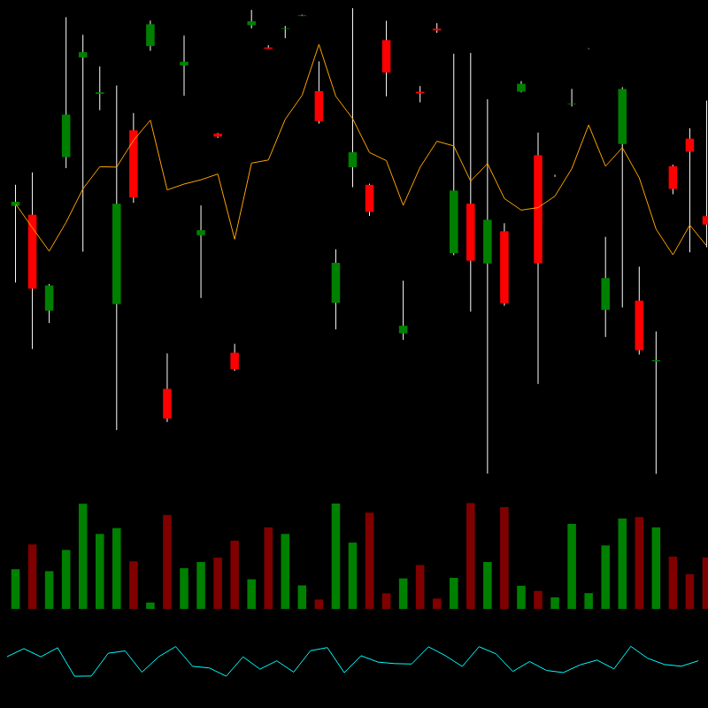 chARTs Two Dot O #86