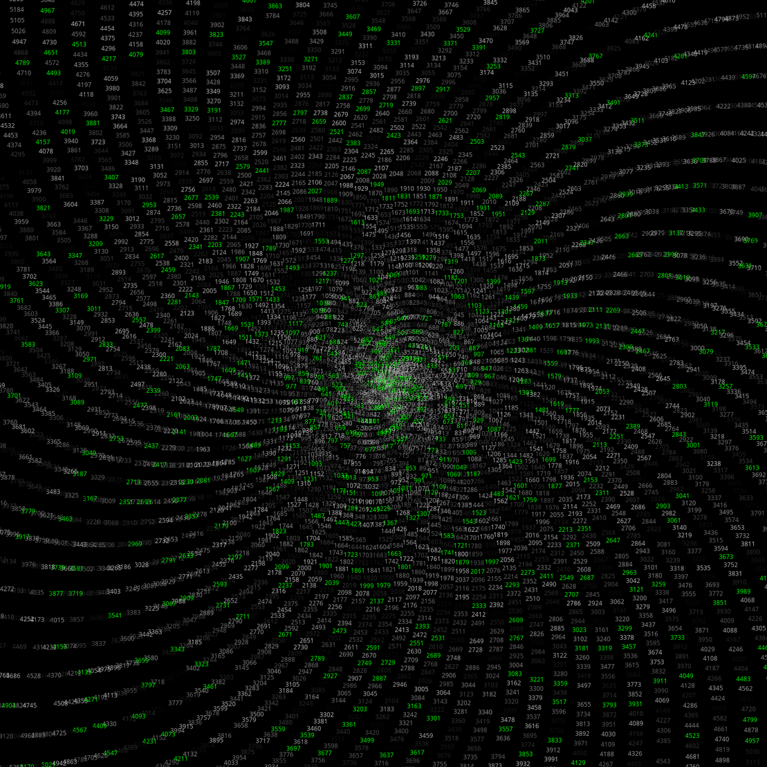 Polar Plot of Numbers #53