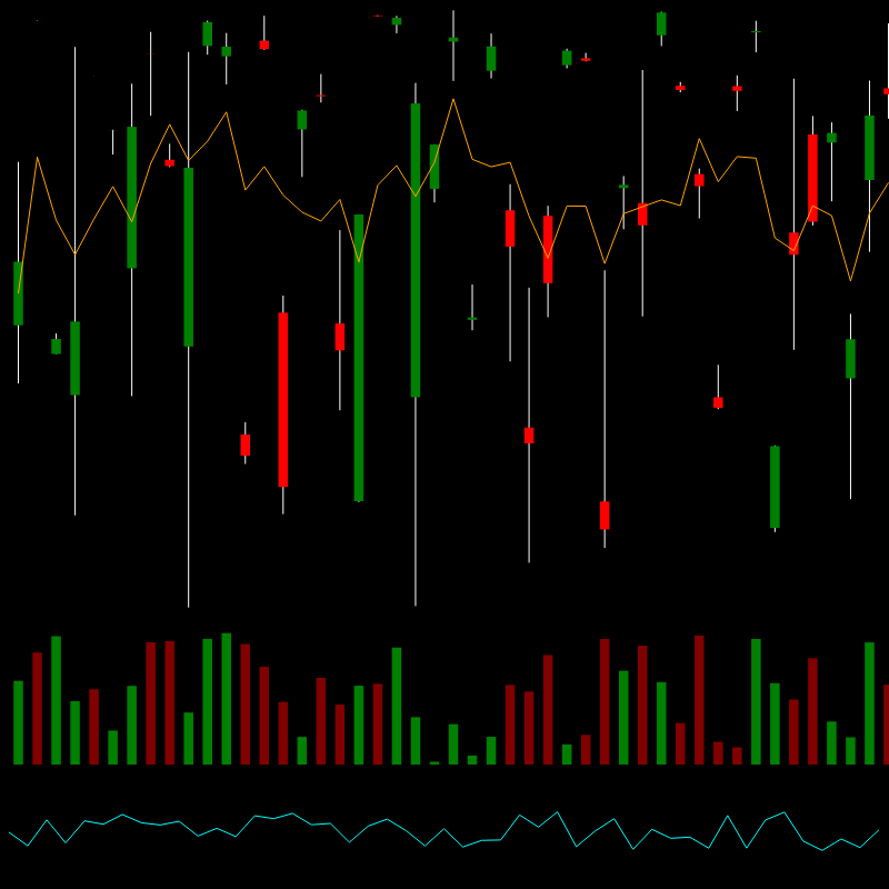 chARTs Two Dot O #29