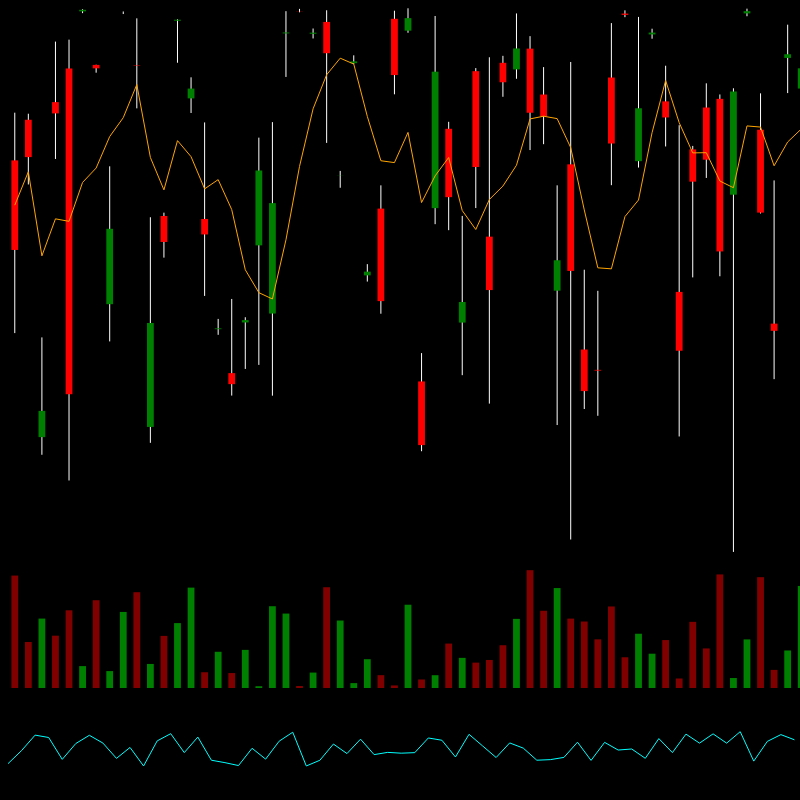 chARTs Two Dot O #193