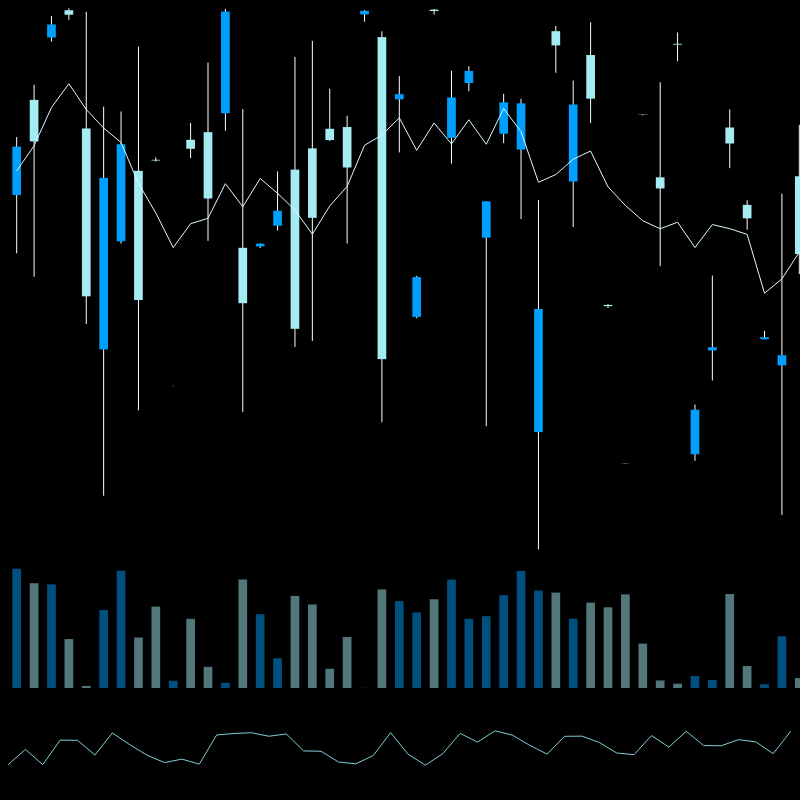 chARTs Two Dot O #173