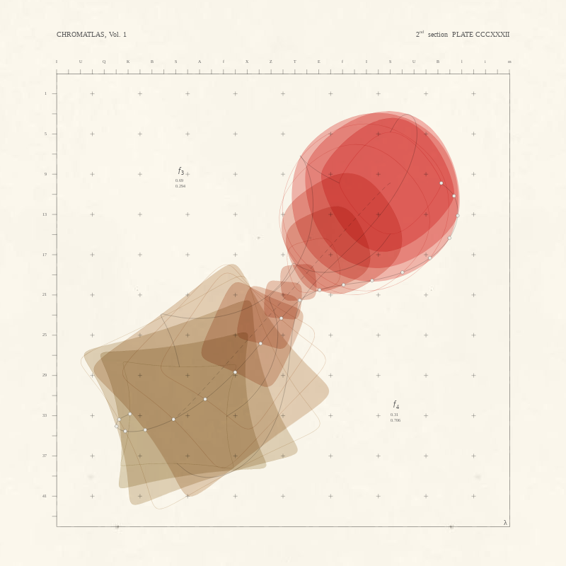 CHROMATLAS, Vol. 1 #139