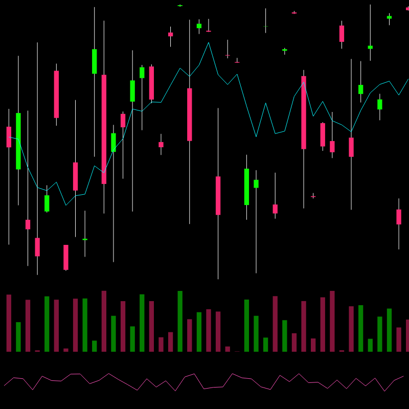 chARTs Two Dot O #379