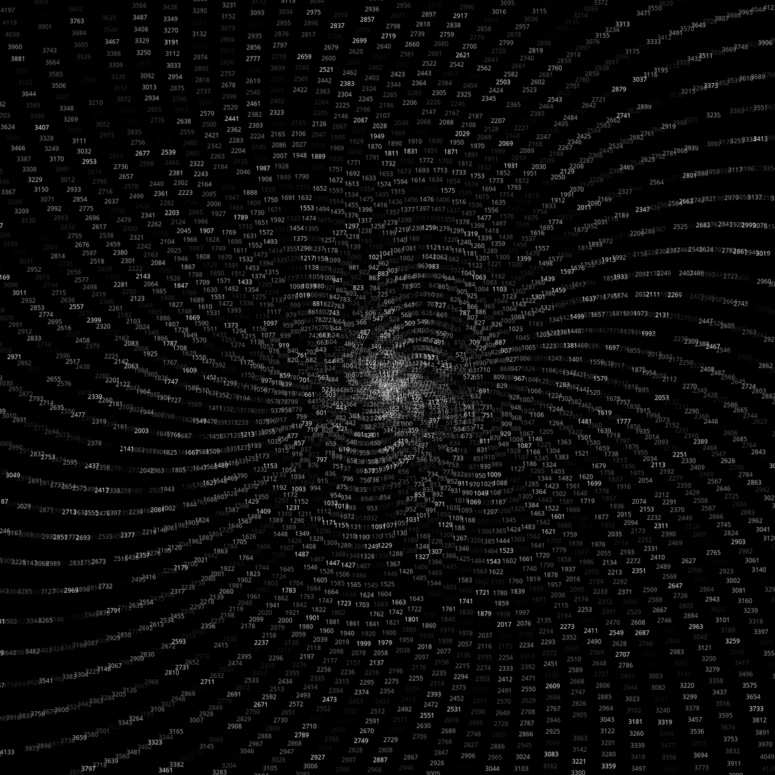 Polar Plot of Numbers #10