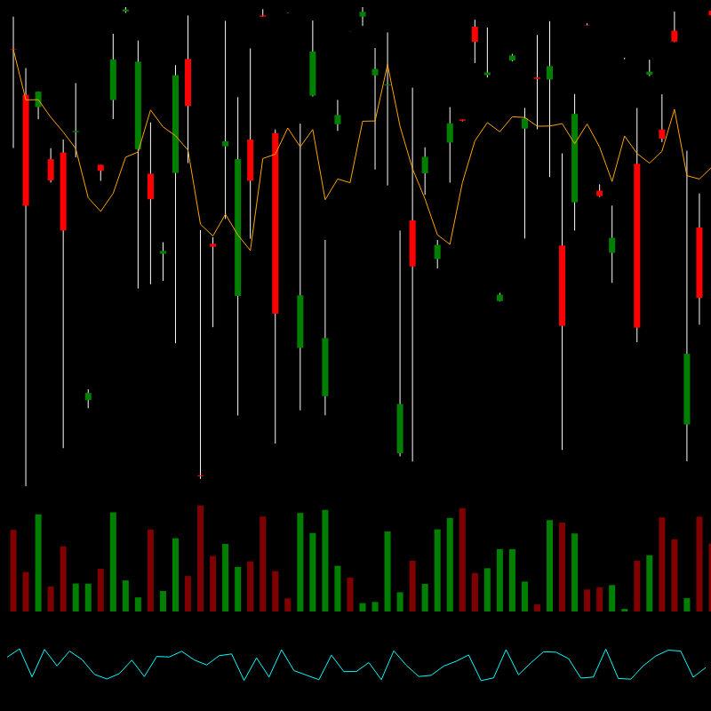 chARTs Two Dot O #11