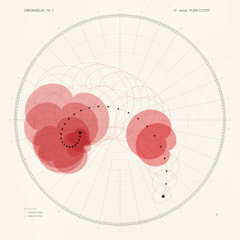 CHROMATLAS, Vol. 2 #16