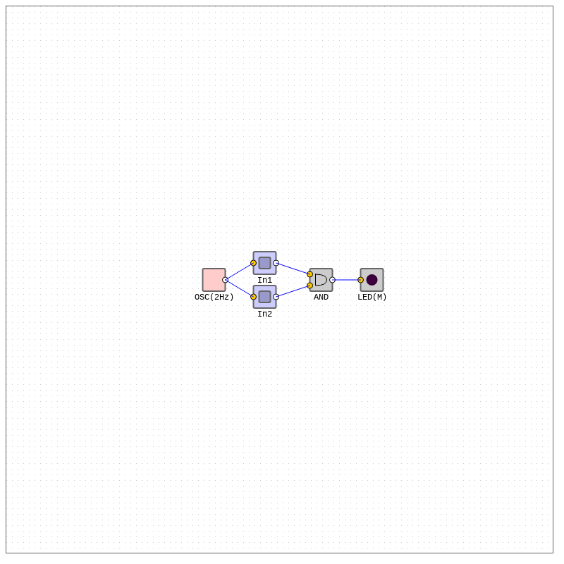 Logic Gates AND - NAND #5