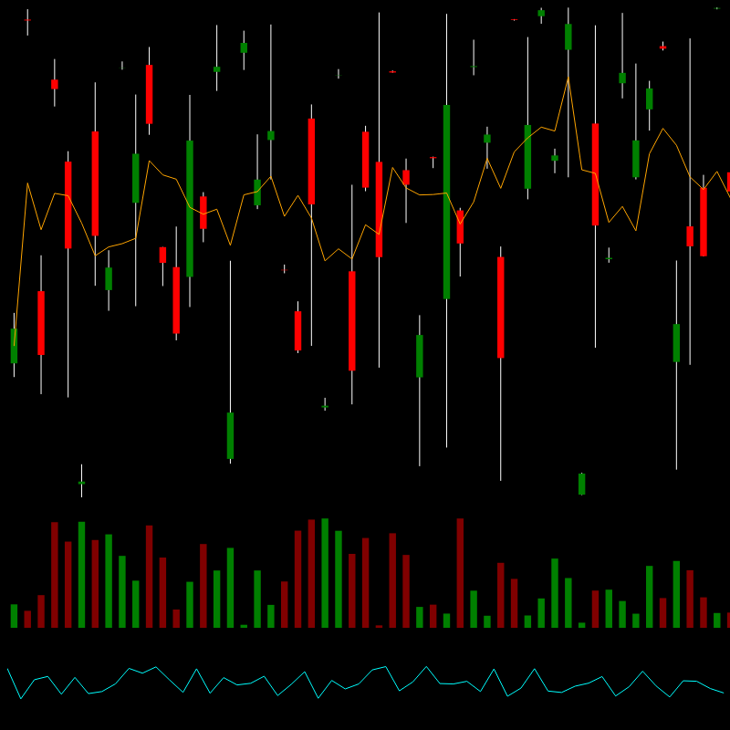 chARTs Two Dot O #239