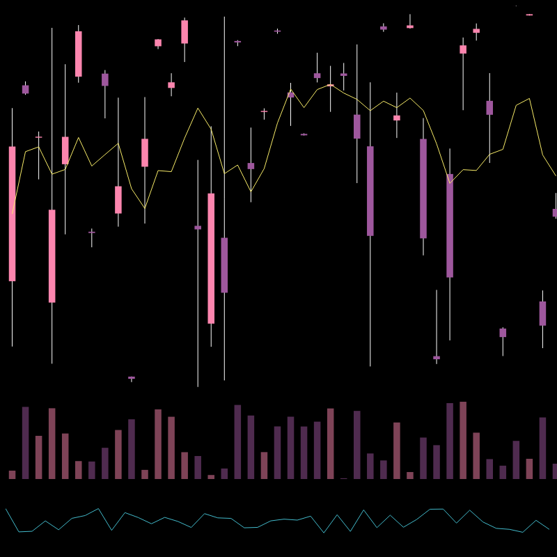 chARTs Two Dot O #153