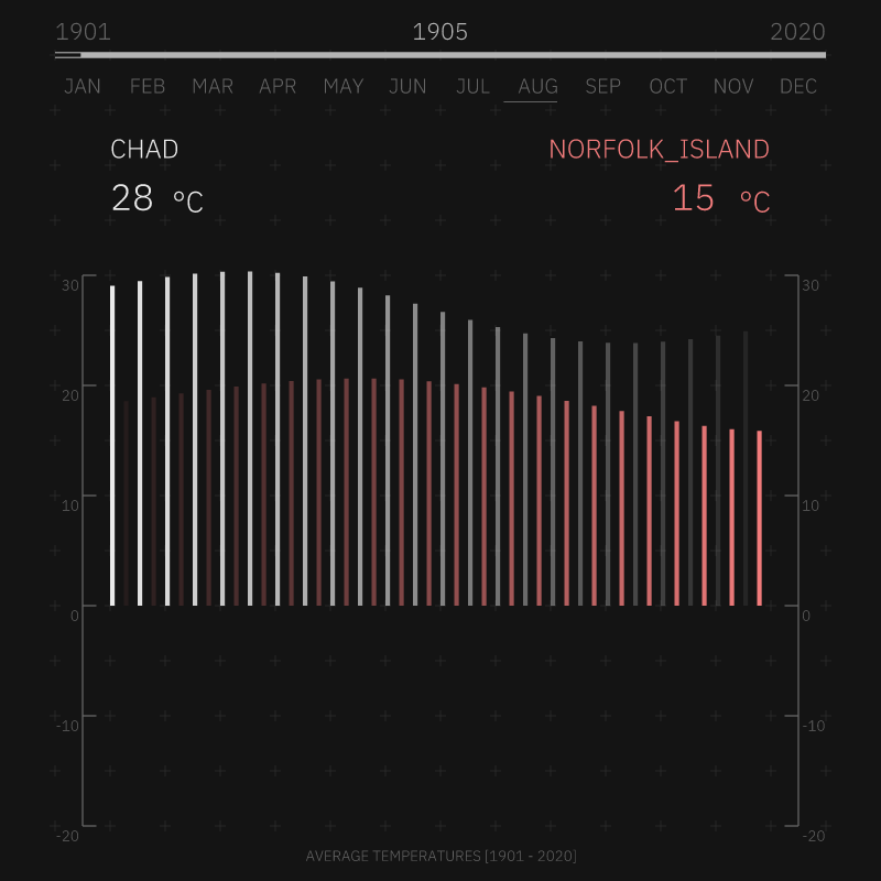 Flowing Data A #8