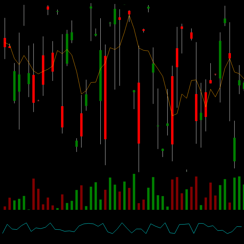 chARTs Two Dot O #383