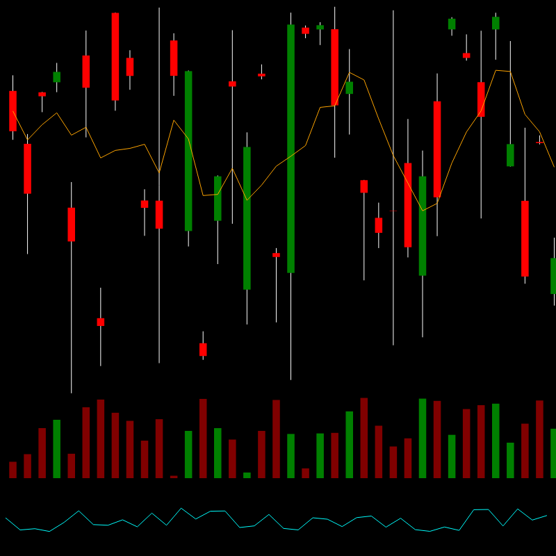 chARTs Two Dot O #48