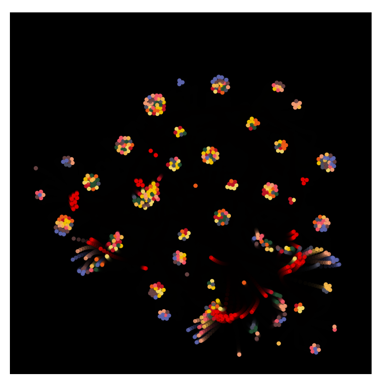 Circus of Life #382