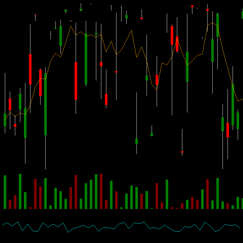 chARTs Two Dot O #138