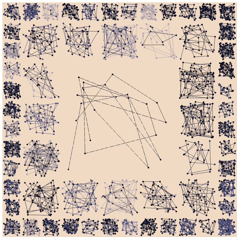 Constellations #7