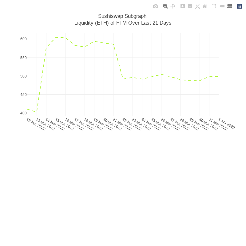 Generative Charts #01 Sushiswap Live Data #80