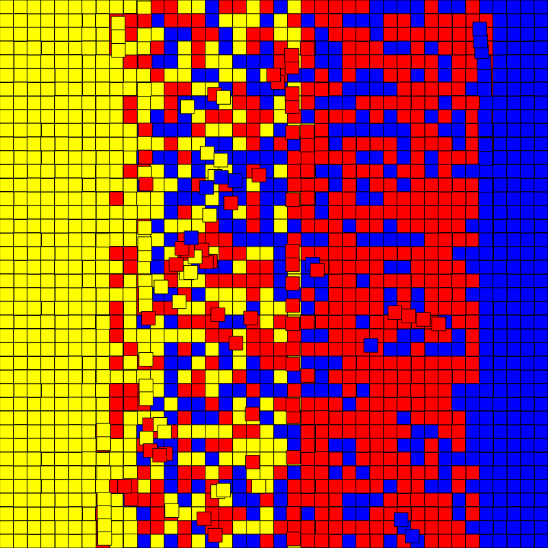 Sorting the block-chain #12